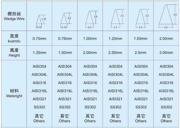 鋼廠用自清洗過濾器濾芯_http://www.j9rq5.cn_不銹鋼楔形絲篩網(wǎng)_第3張