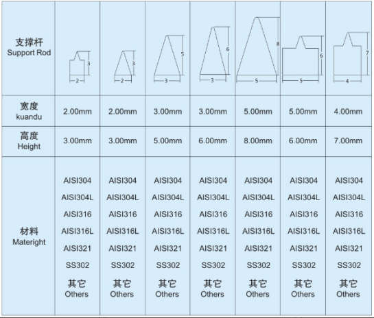 鋼廠用自清洗過濾器濾芯_http://www.j9rq5.cn_不銹鋼楔形絲篩網(wǎng)_第4張