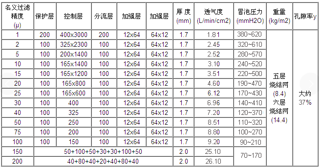 快卡接口空氣呼吸器_http://www.j9rq5.cn_產(chǎn)品中心_第2張