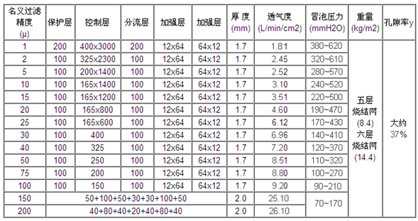 304不銹鋼五層燒結(jié)網(wǎng)_http://www.j9rq5.cn_產(chǎn)品中心_第2張