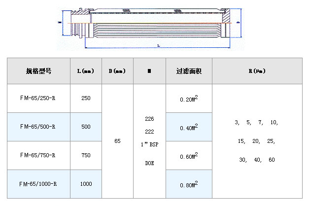 電廠濾芯_http://www.j9rq5.cn_不銹鋼折疊濾芯_第2張