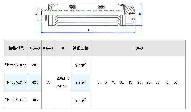 電廠濾芯_http://www.j9rq5.cn_不銹鋼折疊濾芯_第3張
