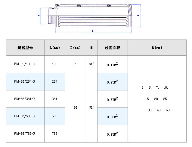 電廠濾芯_http://www.j9rq5.cn_不銹鋼折疊濾芯_第4張