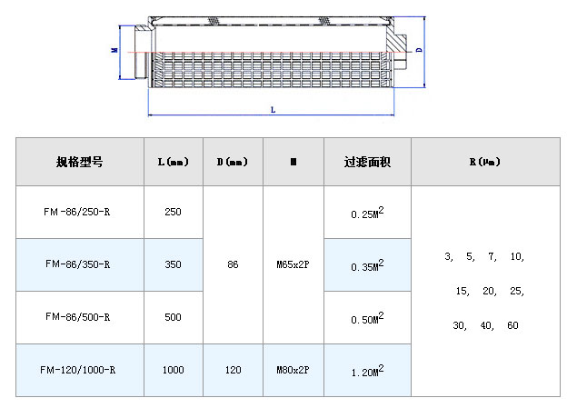電廠濾芯_http://www.j9rq5.cn_不銹鋼折疊濾芯_第5張