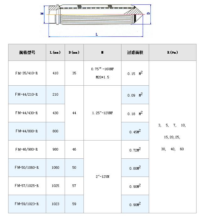 電廠濾芯_http://www.j9rq5.cn_不銹鋼折疊濾芯_第7張