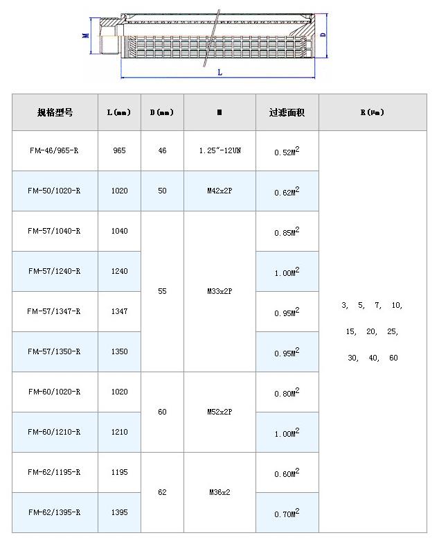 高壓過濾站濾芯_http://www.j9rq5.cn_不銹鋼折疊濾芯_第10張